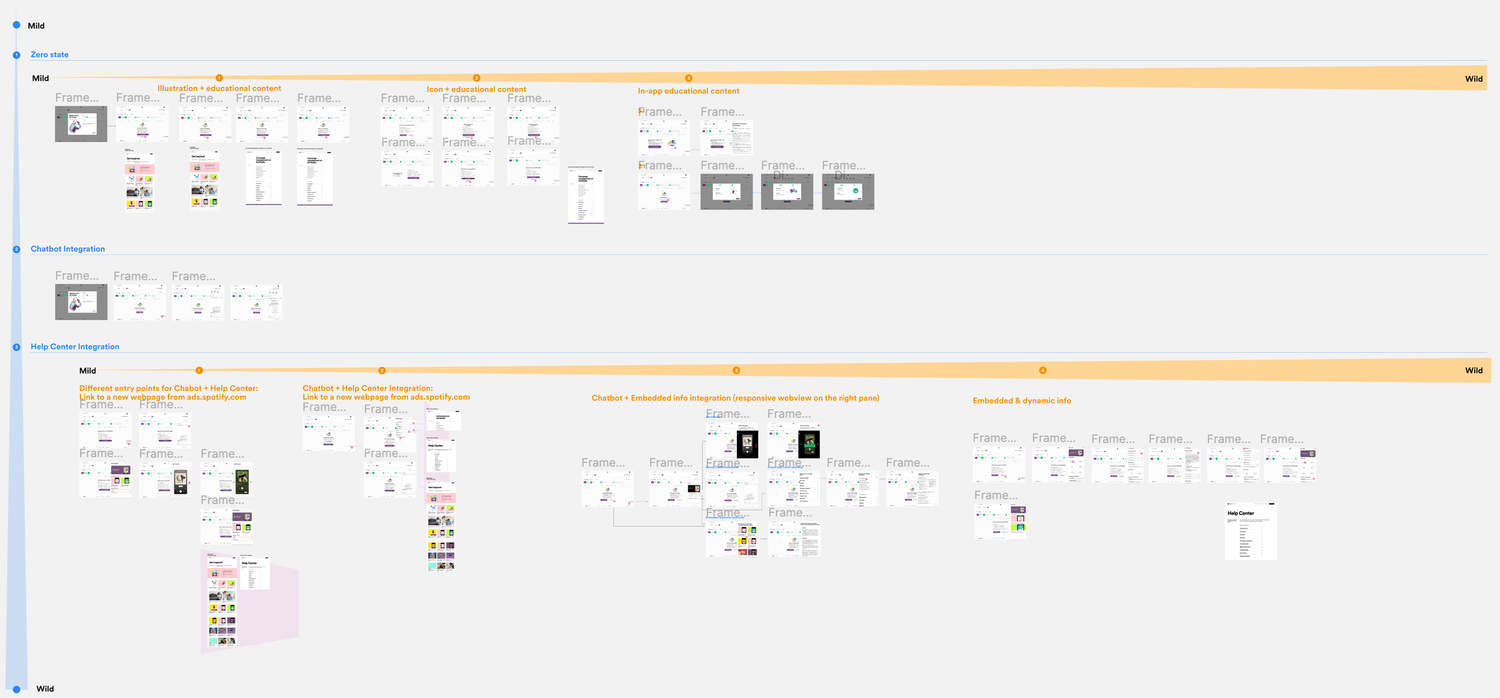 Mild-to-wild onboarding concept exploration