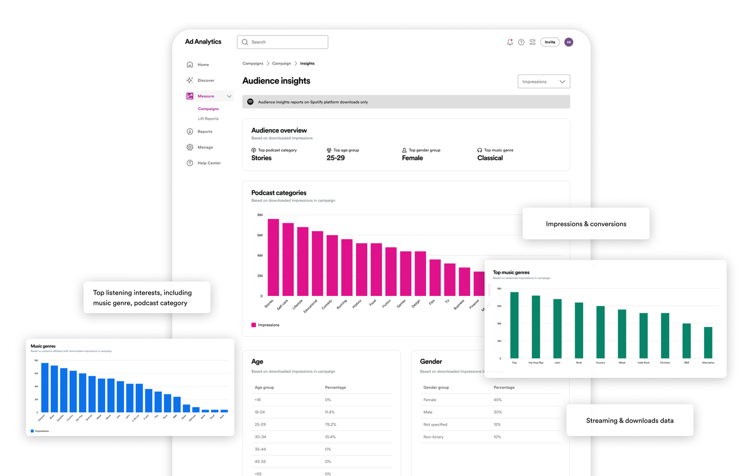 Podcast promotion analytics insights